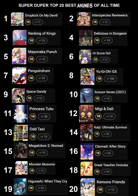 Top 20 Anime Tier List