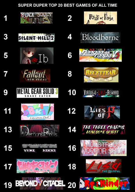 Top 20 Games Tier List
